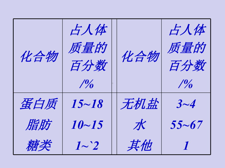 高中化学42糖类2课件新人教版选修5.ppt_第3页