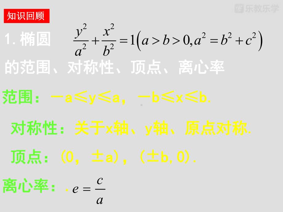 人教A版高中数学选修21课件《222椭圆的简单几何性质(第二课时)》.pptx_第3页