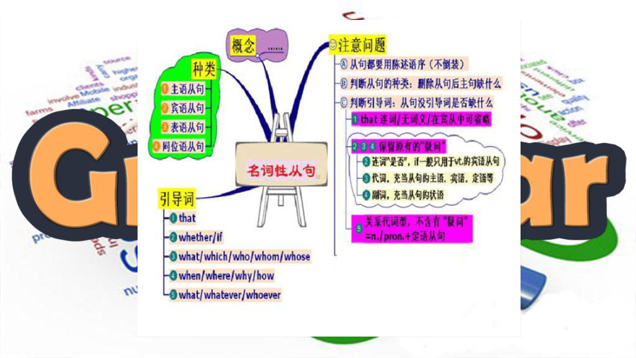 高中英语人教版必修三unit3grammar课件共23张.ppt--（课件中不含音视频）_第2页