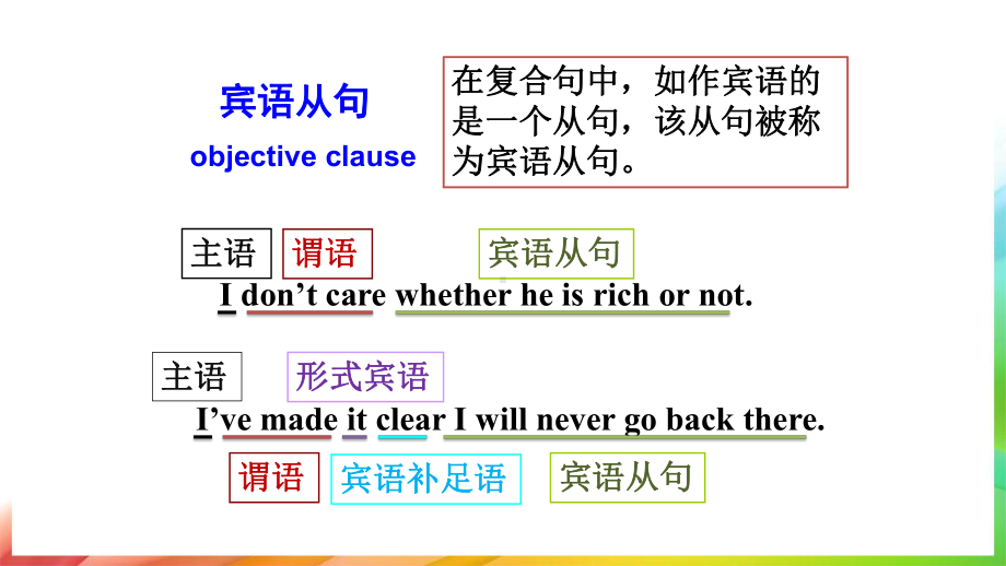 高中英语人教版必修三unit3grammar课件共23张.ppt--（课件中不含音视频）_第3页