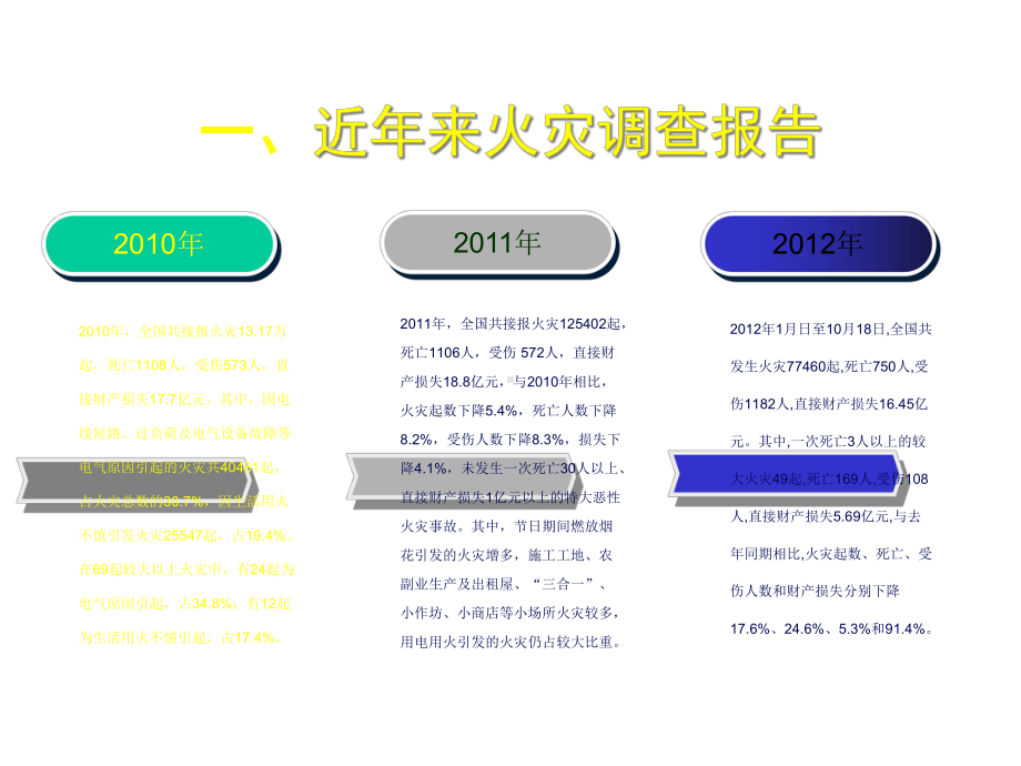 餐饮后厨消防安全专项培训课件.ppt_第3页