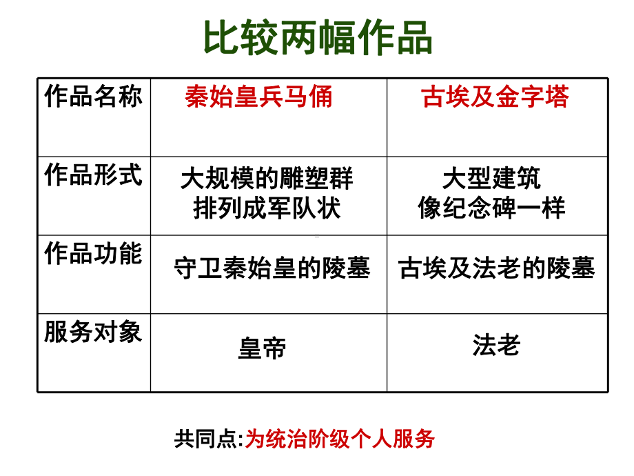 第二课礼仪与教化确稿课件.ppt_第2页