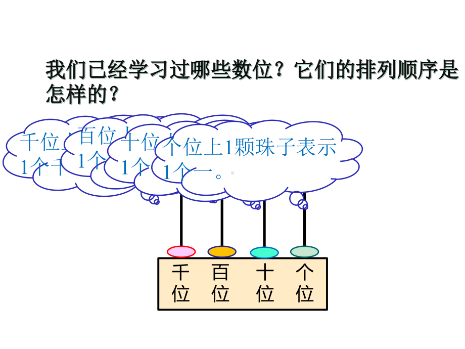 二年级下册数学课件2、千以内数的读、写苏教版-2.pptx_第3页