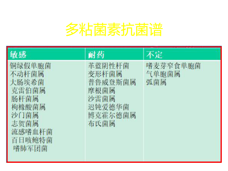 多粘菌素应用.pptx_第3页