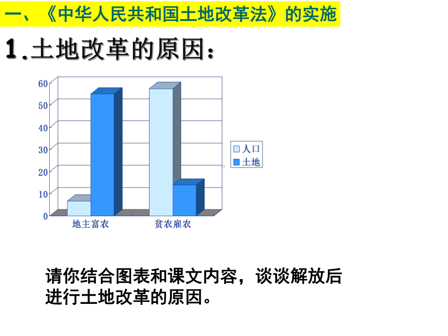 《土地改革》ppt完美课件.ppt_第3页