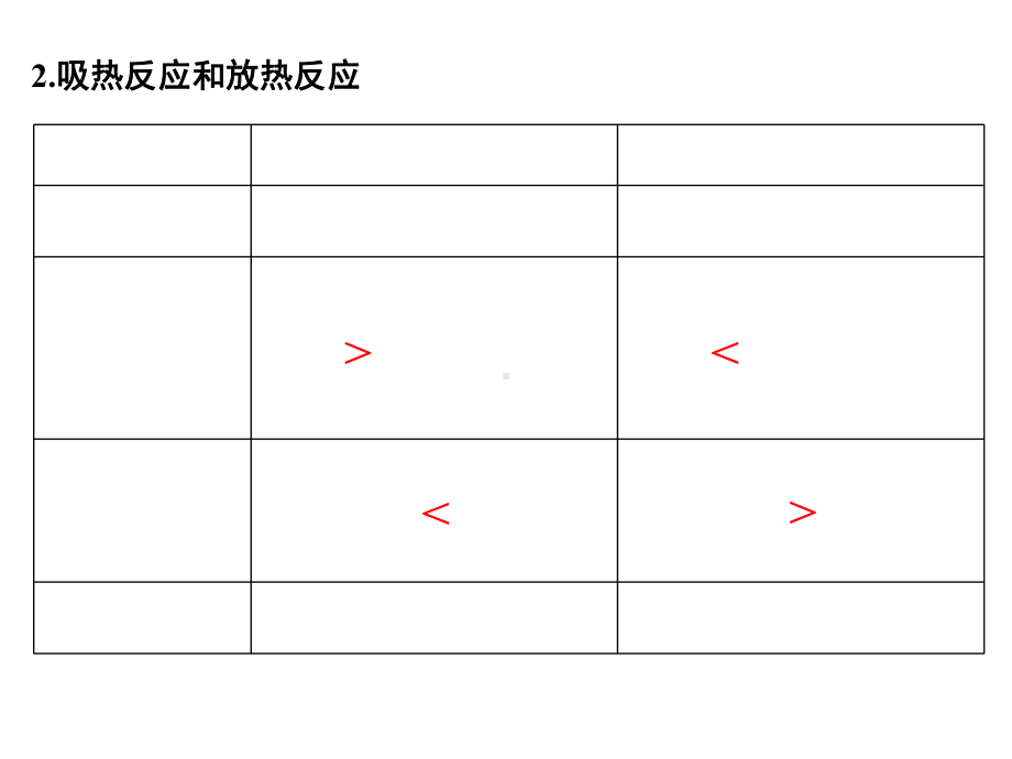 高考化学一轮复习专题七化学能与热能课件.ppt_第3页