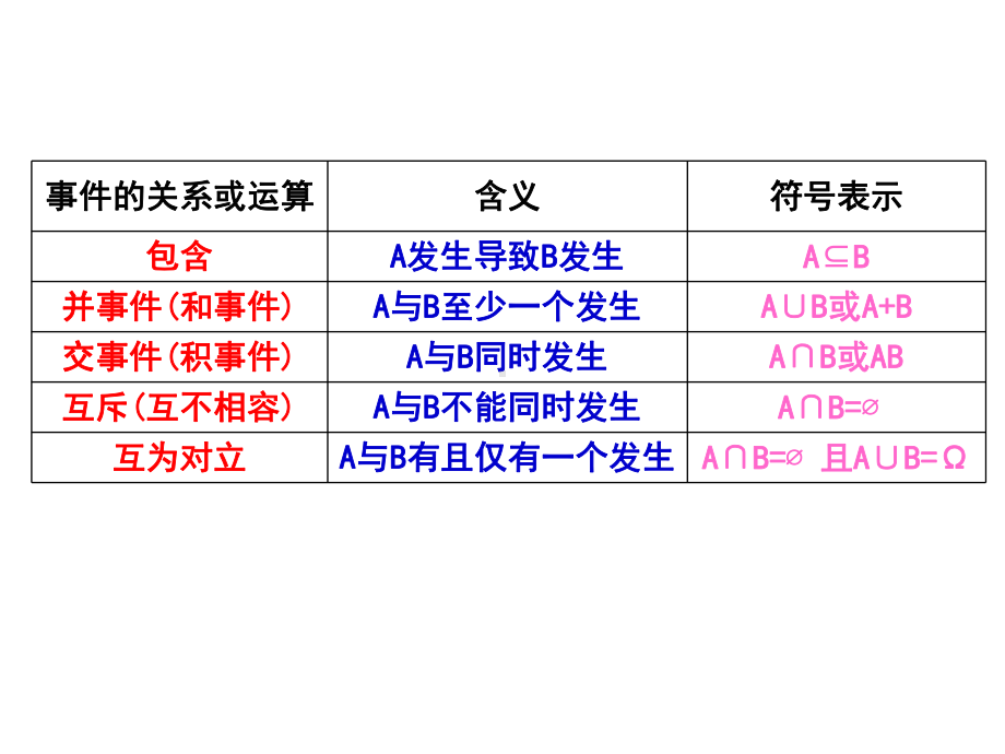 人教版《古典概型》公开课件1.ppt_第2页