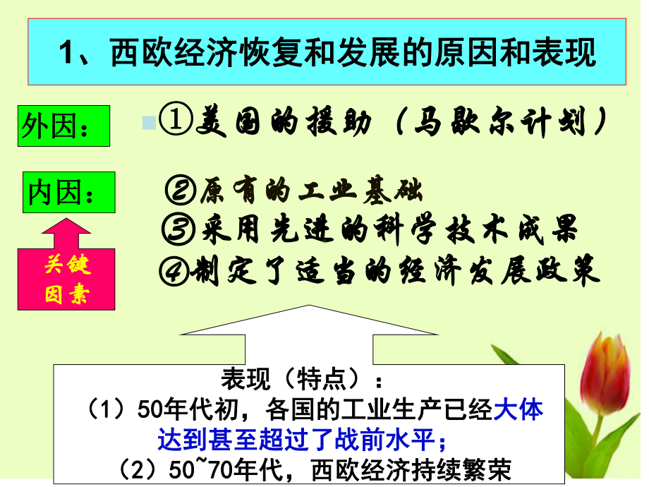 九年级下册部编版历史第17课战后资本主义的新变化课件.ppt_第3页