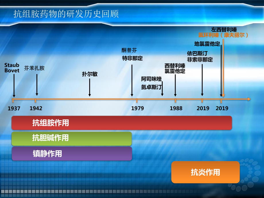 康夫丽尔学术说明版课件精选.pptx_第2页