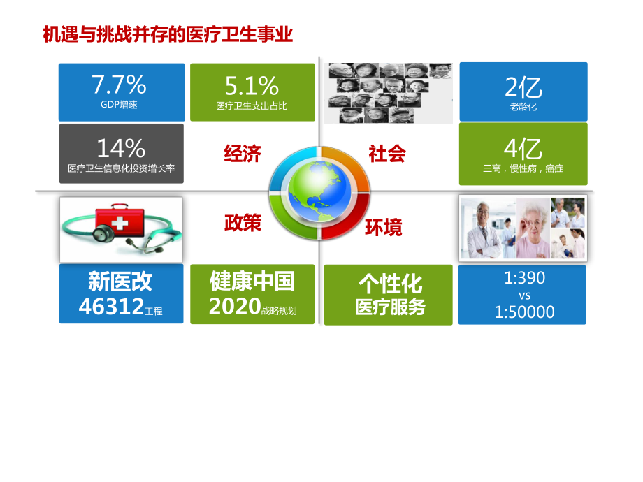 创新医疗解决方案：持续助力卫生医疗信息化-.pptx_第2页