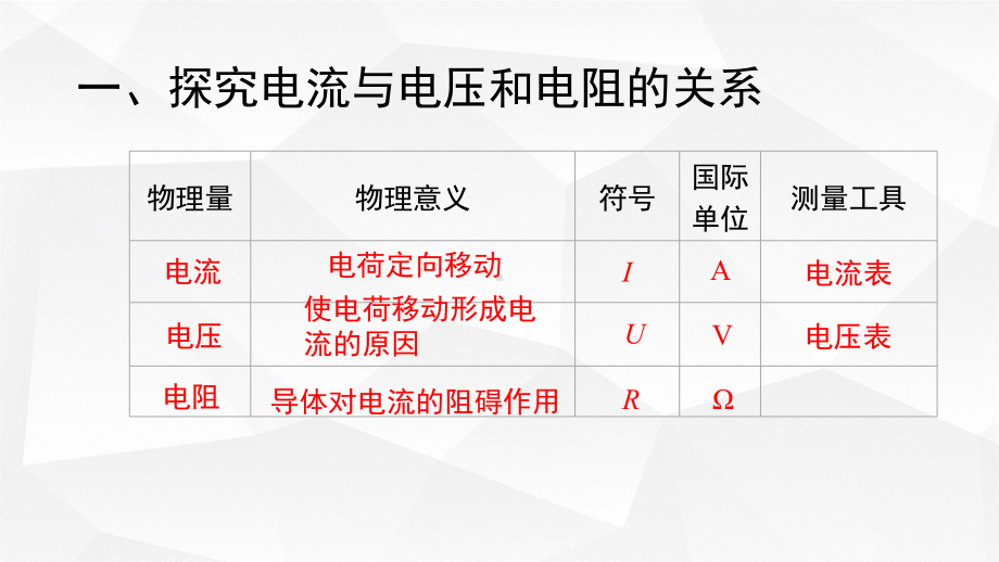 浙教版八年级科学上册课件《电流与电压、电阻的关系》.pptx_第2页