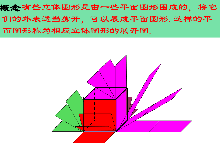 《立体图形的展开图课件-(公开课获奖)2022年华师大版-.ppt_第3页