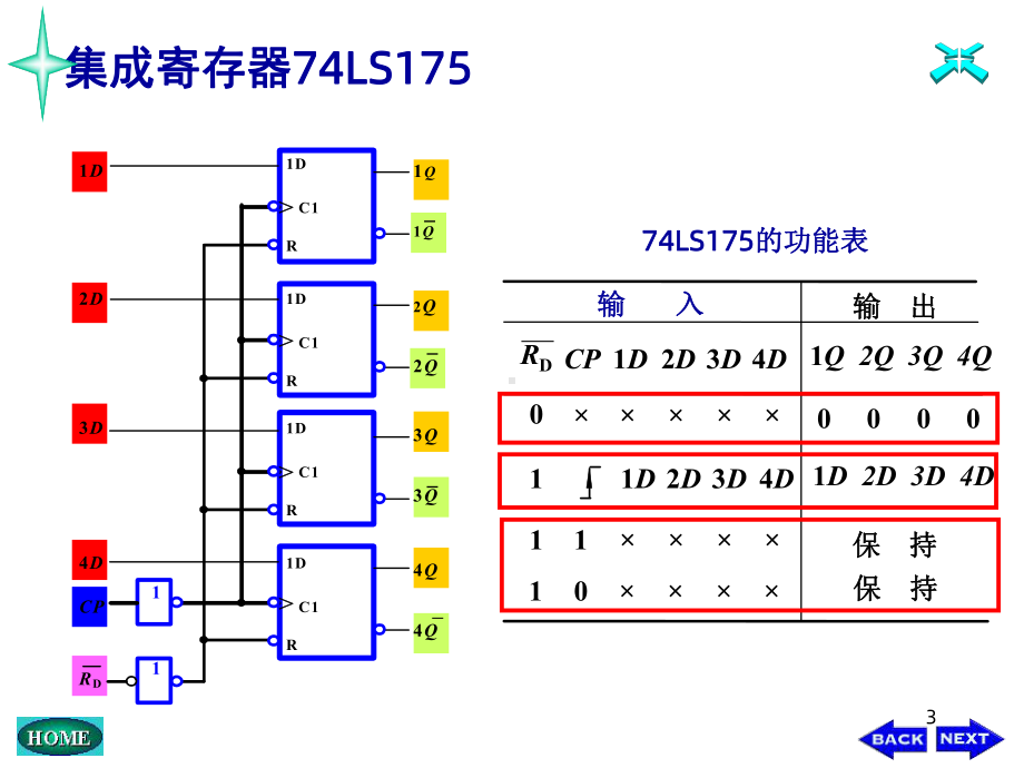 寄存器和移位寄存器课件.ppt_第3页