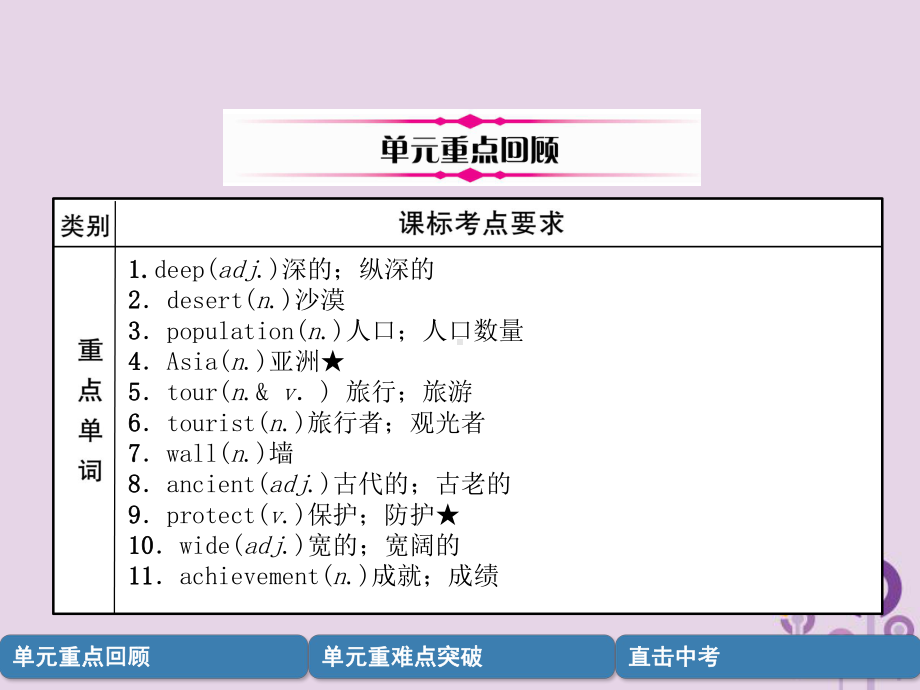 中考英语总复习第一篇教材知识梳理篇八下Units7-8(精讲)课件(同名439).ppt_第2页