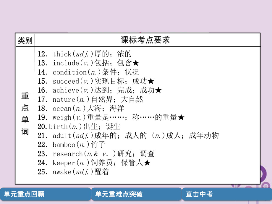 中考英语总复习第一篇教材知识梳理篇八下Units7-8(精讲)课件(同名439).ppt_第3页