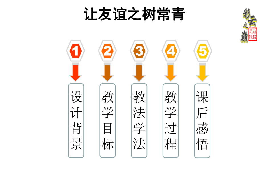 部编人教版道德与法治7年级上册第5课第1框《让友谊之树常青》市优质说课一等奖课件.ppt_第3页