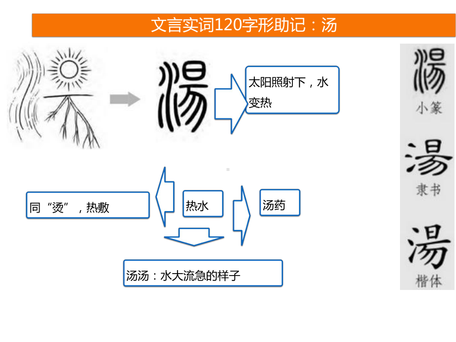 文言实词助记九课件.pptx_第1页