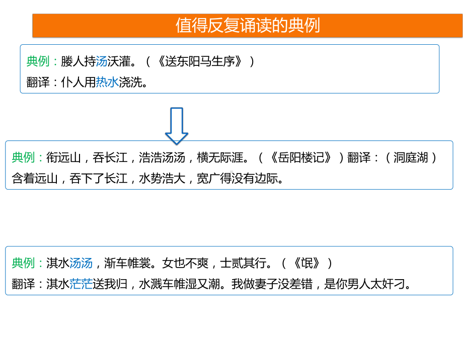 文言实词助记九课件.pptx_第3页