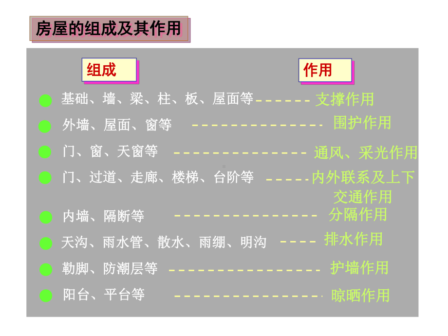 rA任务四：多层居住建筑建筑施工图识读.ppt_第3页