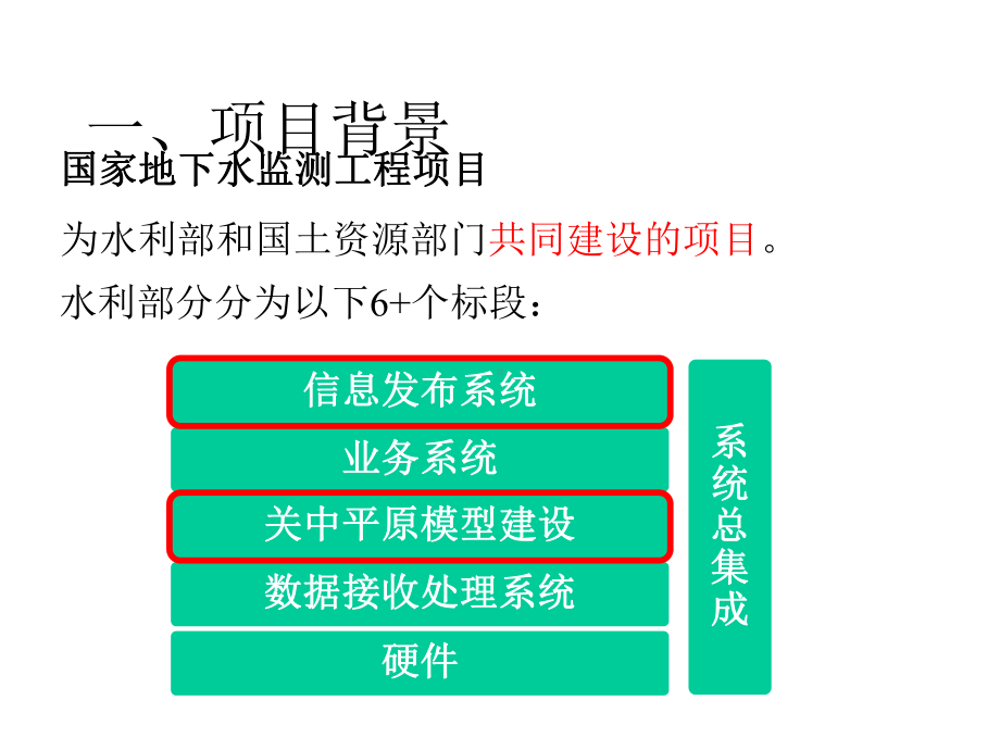 地下水资源信息发布系统-地方定制方案汇报.pptx_第3页