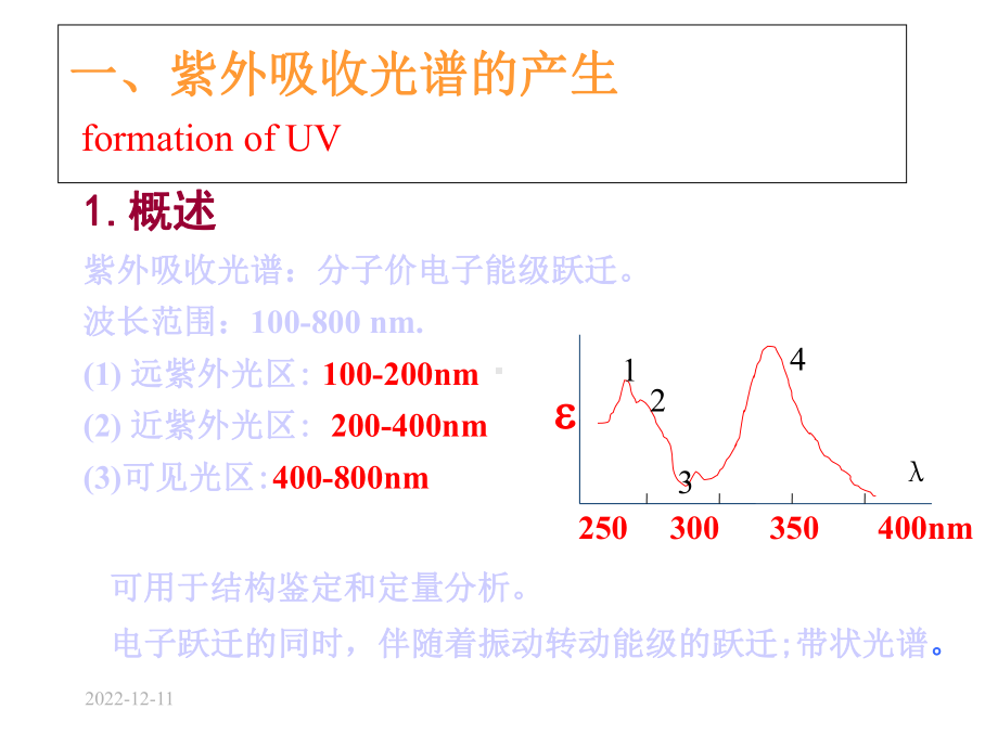 紫外吸收光谱基本原理课件.ppt_第2页