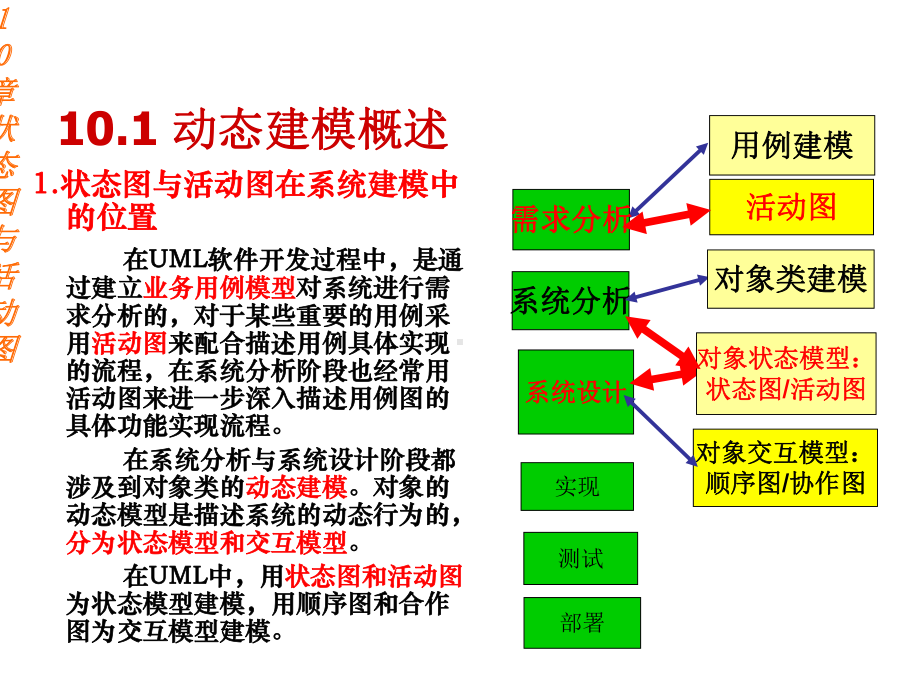 活动图与状态图课件.ppt_第2页