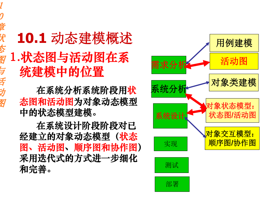 活动图与状态图课件.ppt_第3页