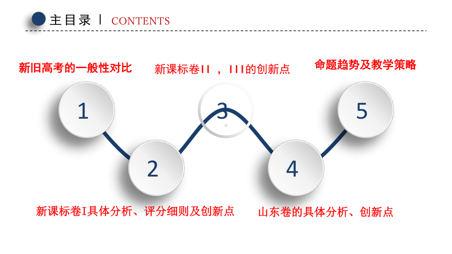 新旧高考的对比分析及一轮复习应对策略课件.pptx_第2页