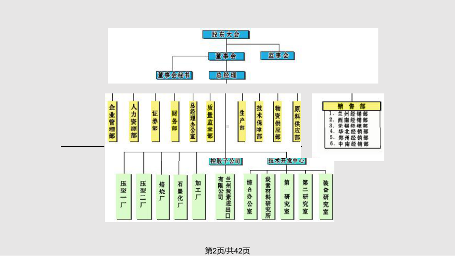 集团管理体制与母子公司关系整合课件.pptx_第2页