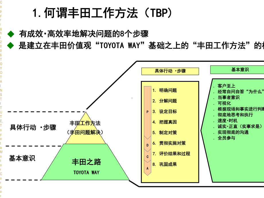 丰田工作方法基础讲义学员版课件.ppt_第3页