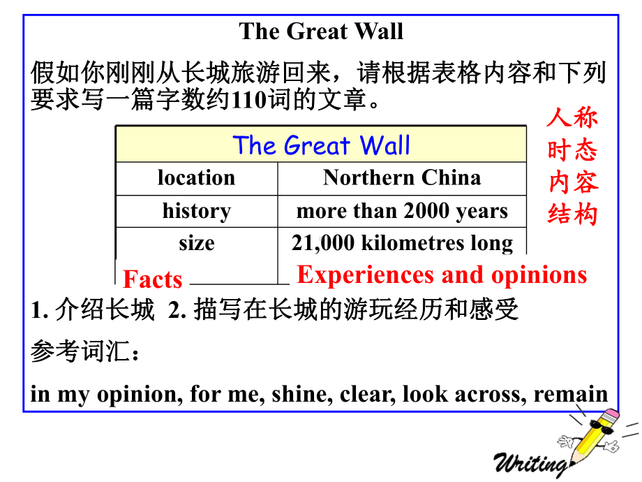 外研版英语九年级上学期Module1-6-作文话题及范文PPT优秀课件.ppt--（课件中不含音视频）_第3页