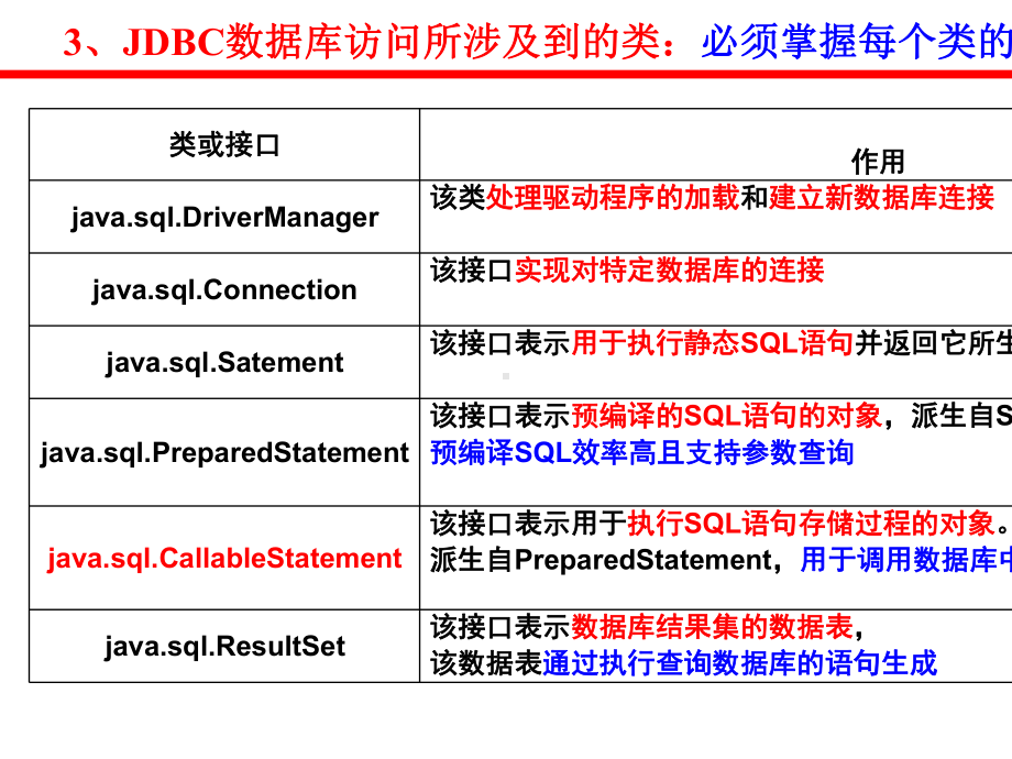 Java-Web应用开发技术与案例教程课件第4章第3次课.ppt_第2页