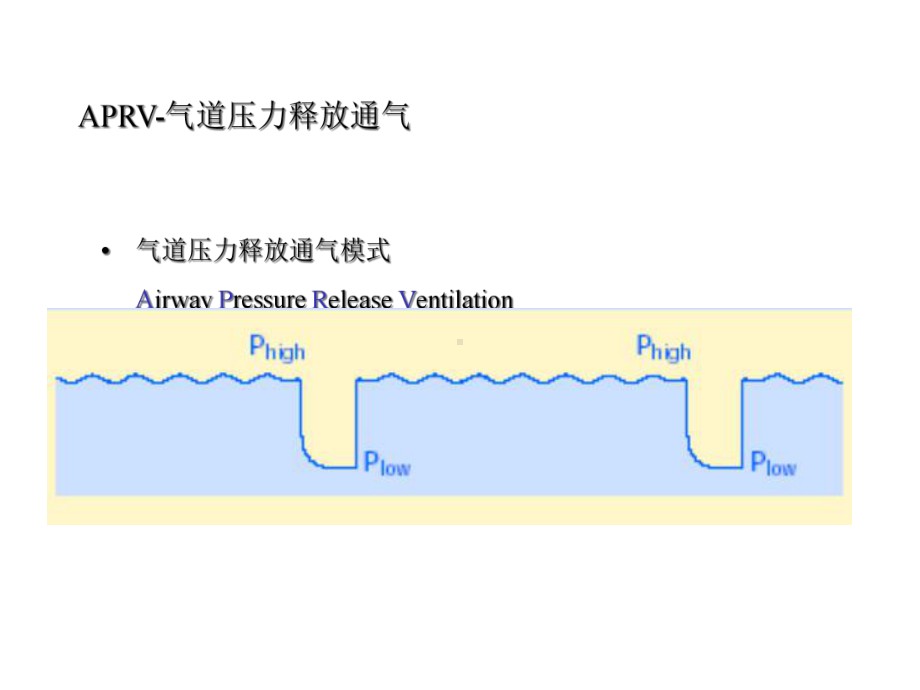 APRV气道压力释放通气.ppt_第2页