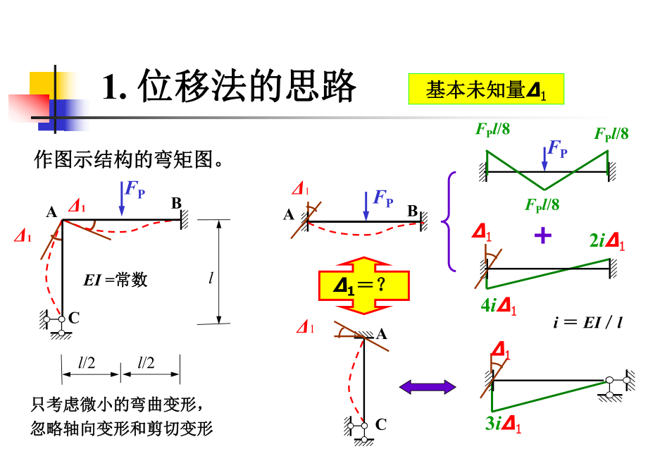 结构力学课件位移法原理.ppt_第2页