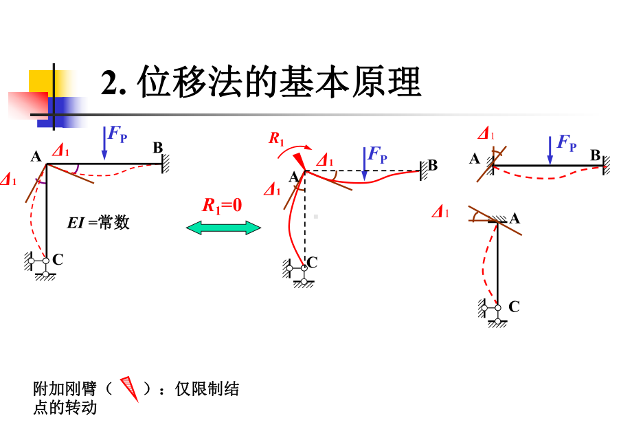 结构力学课件位移法原理.ppt_第3页