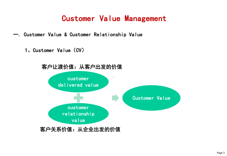 顾客价值管理CVM课件.ppt_第3页