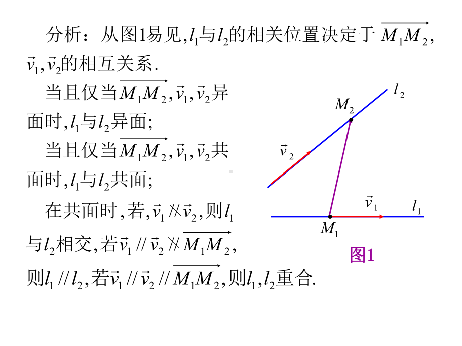 《解析几何》(第四版)第3章平面与空间直线3.7空间两直线的相关位置.ppt_第2页