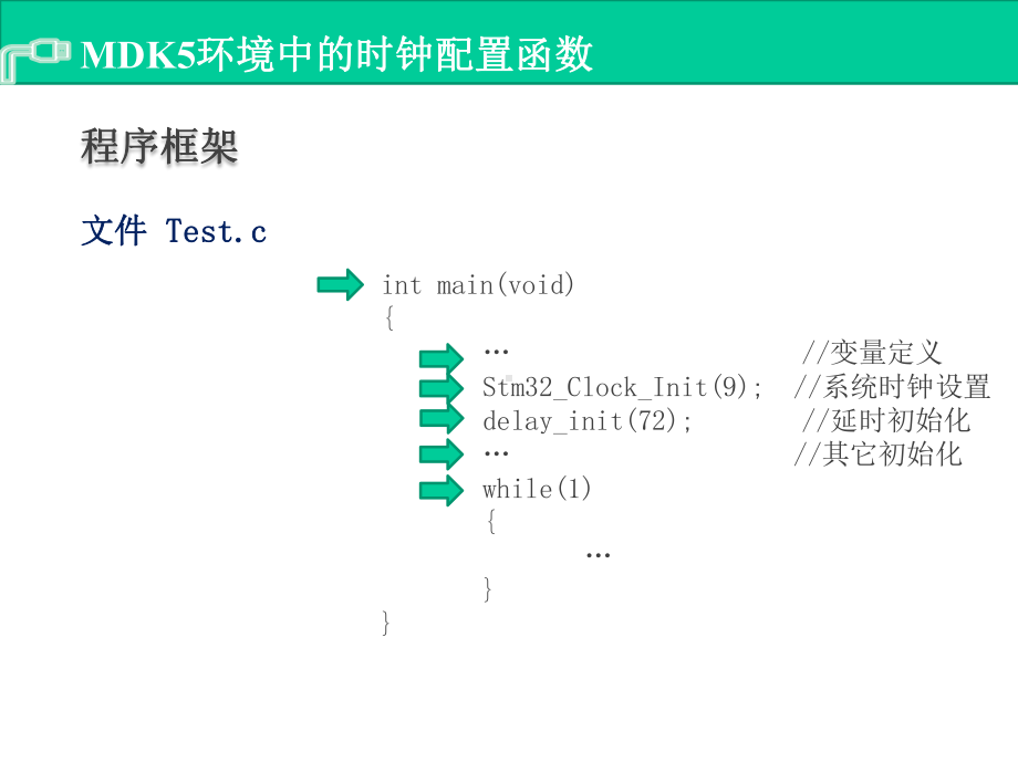 《单片机原理及接口技术-基于arm-cortex-m3-的stm32系列》课件4.7.ppt_第2页