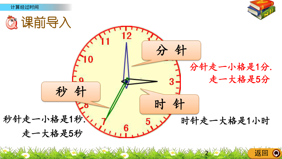 计算经过时间优秀课件1.pptx_第2页