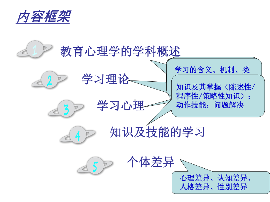 教育心理学第一章绪论课件.ppt_第2页