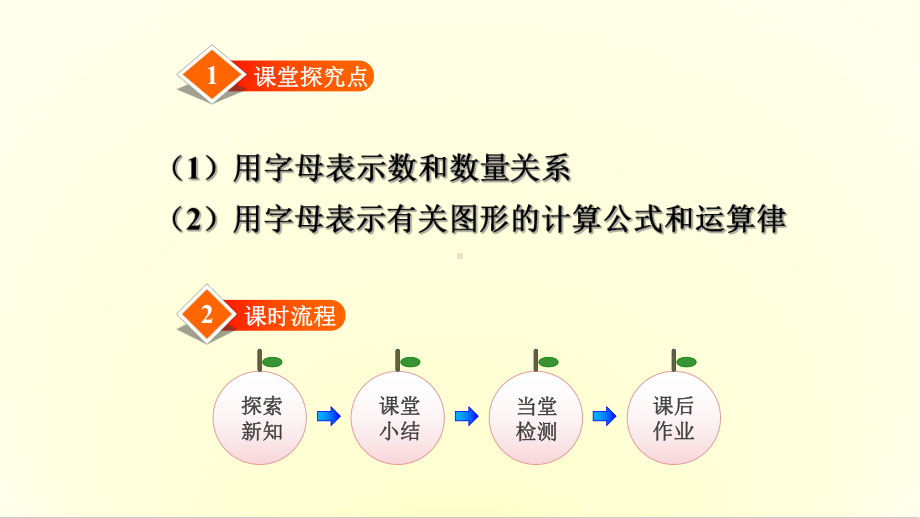 四年级下册数学字母表示数课件.ppt_第2页