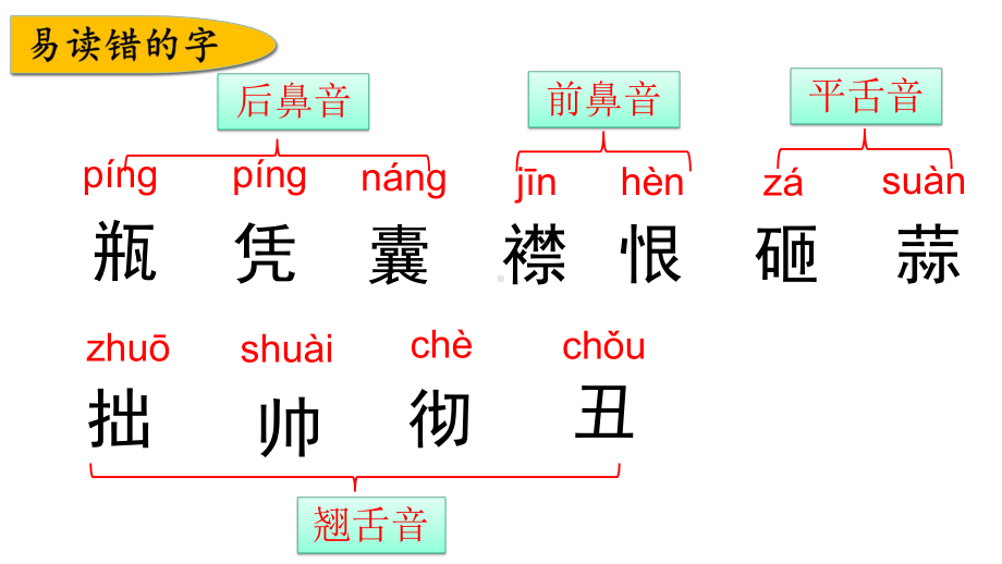 部编版语文四年级上册第六单元复习课件.pptx_第3页