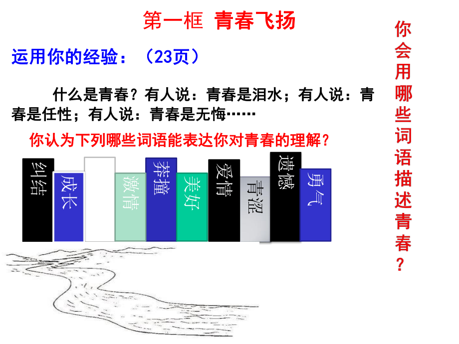 人教版七年级下册道法第三课.ppt_第2页