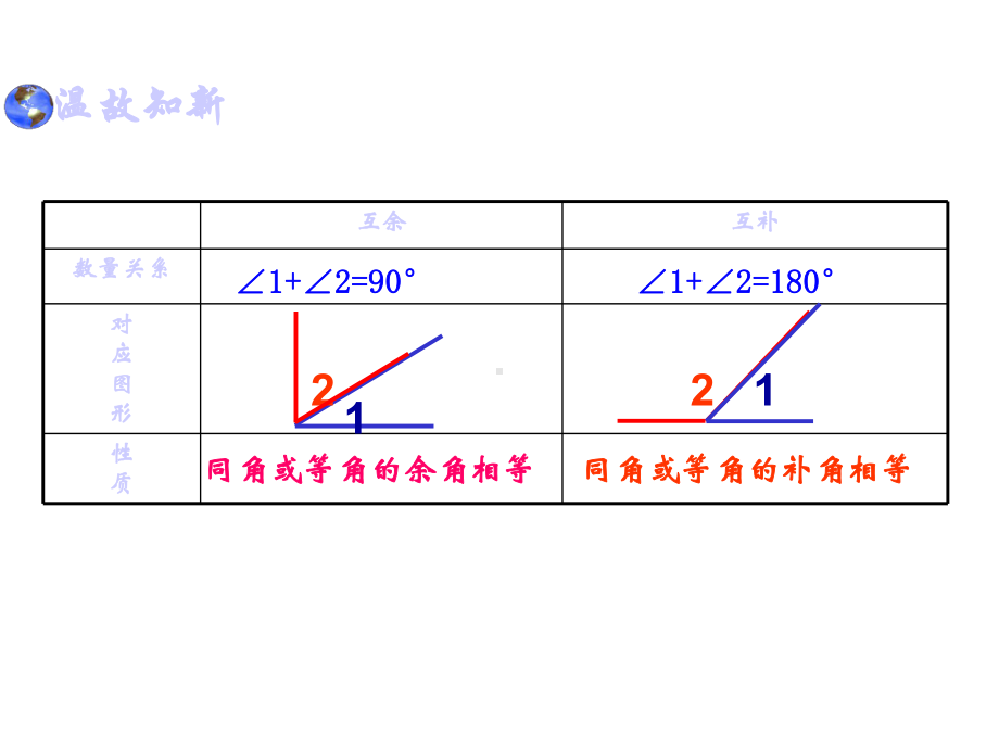 人教版七年级数学上课件《第四章433方位角》课件.pptx_第3页