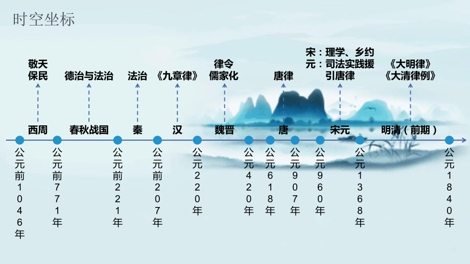 第8课中国古代的法治与教化(课件)20202021学年高二同步(选择性必修1国家制度与社会治理).pptx_第2页