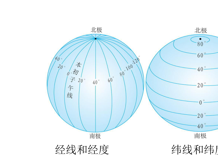 人教版七年级地理上册复习课件优质课件.ppt_第3页