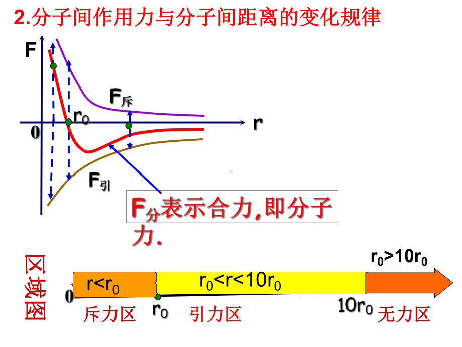 高中物理选修3375内能课件.ppt_第3页