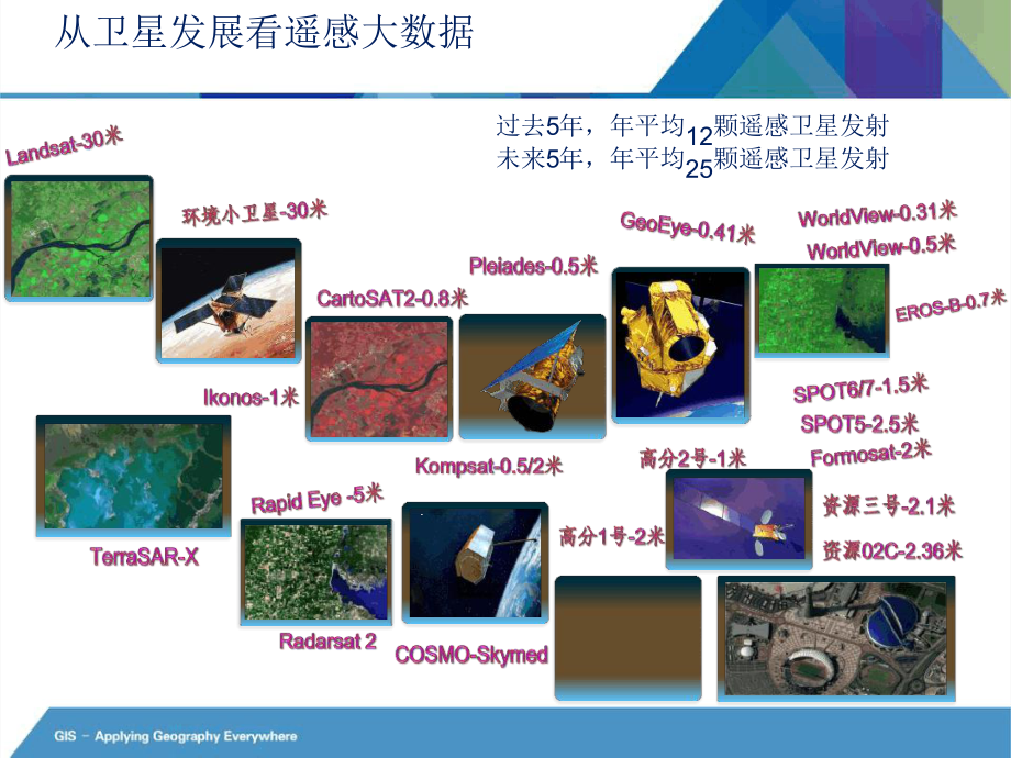 遥感大数据平台介绍及应用课件.ppt_第3页