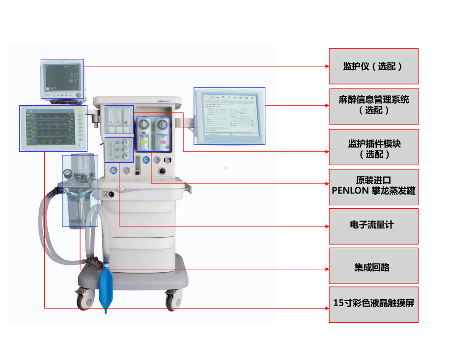 最强大的国产品牌麻醉机课件.ppt_第2页