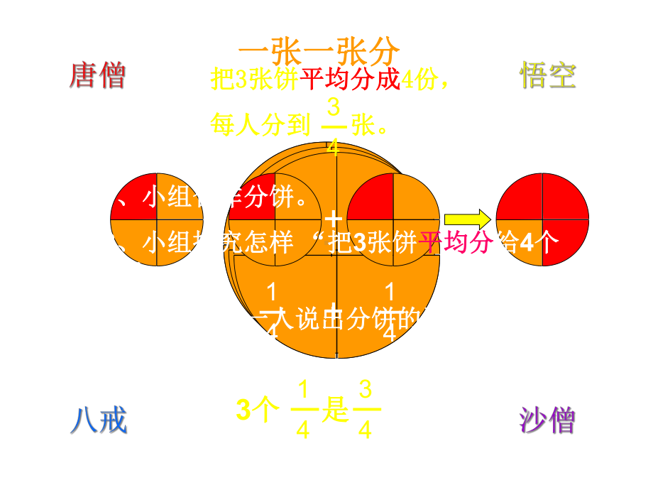 五年级上册数学分饼真分数假分数带分数北师大版.ppt_第3页